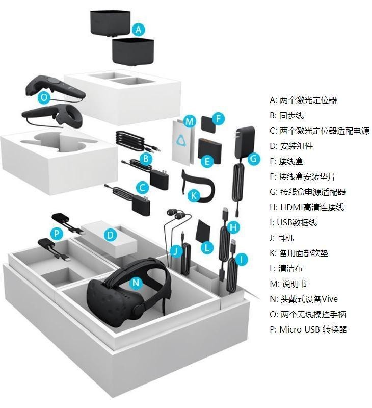 細數現階段VR產品的幾大核心缺陷